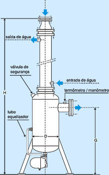 Resfriador à água