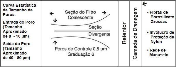 Filtros Coalescentes